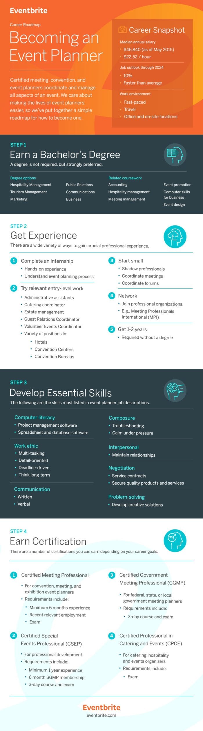 event planning intern readwrite linkedin